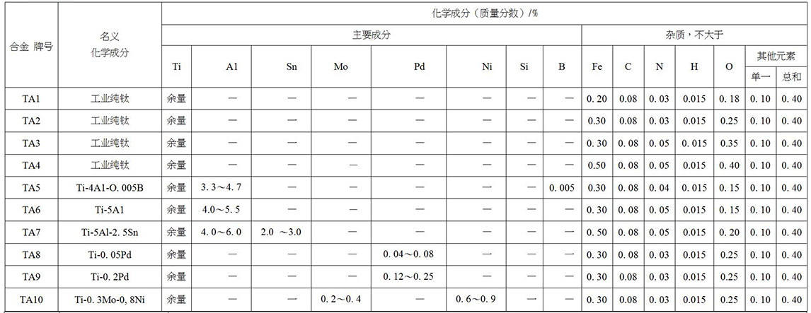 鈦及鈦合金餅、環(huán)材標(biāo)準(zhǔn)摘要(圖2)