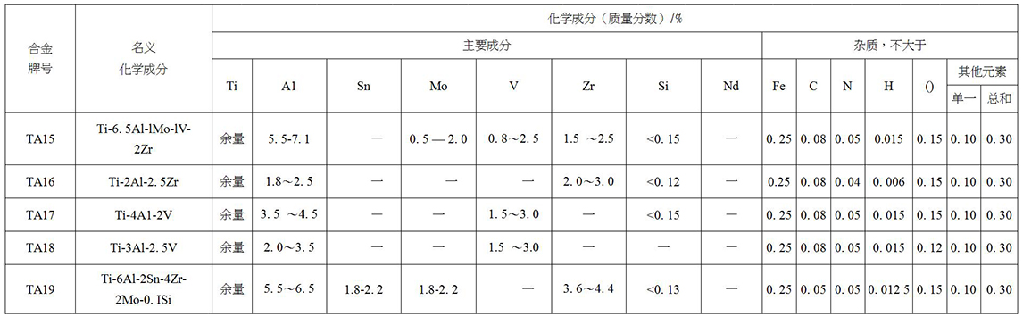 鈦及鈦合金餅、環(huán)材標(biāo)準(zhǔn)摘要(圖3)