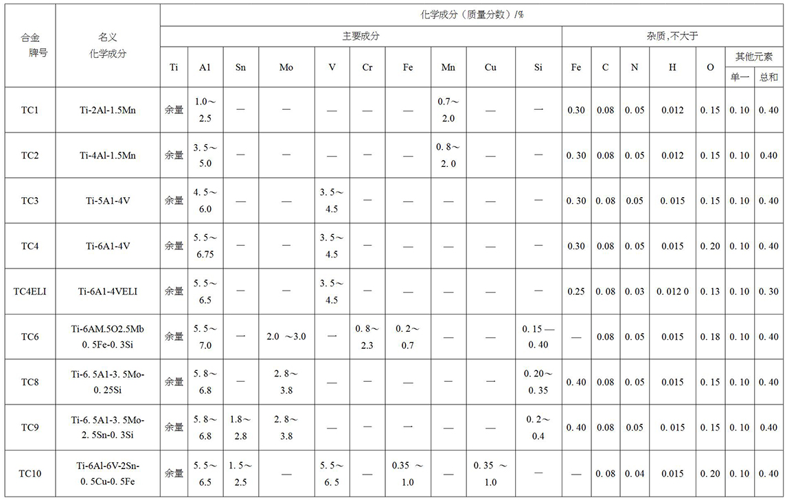 鈦及鈦合金餅、環(huán)材標(biāo)準(zhǔn)摘要(圖4)