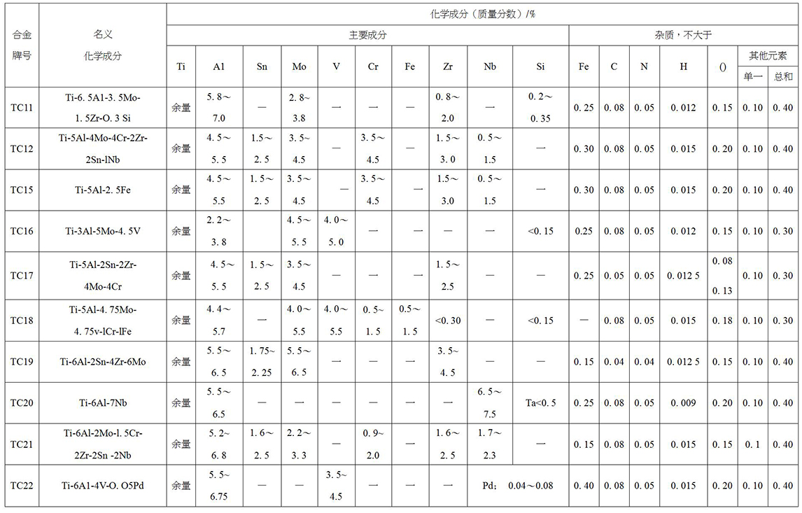 鈦及鈦合金餅、環(huán)材標(biāo)準(zhǔn)摘要(圖5)