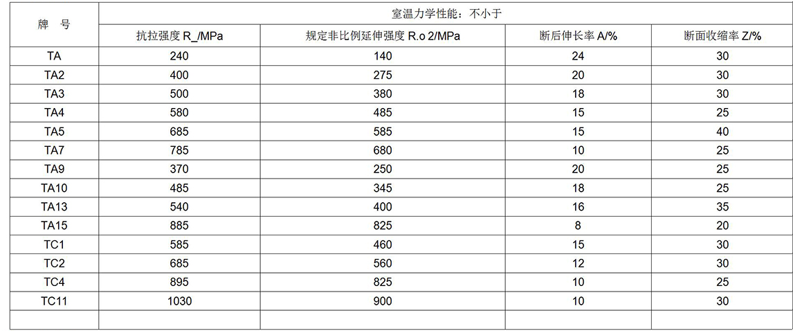 鈦及鈦合金餅、環(huán)材標(biāo)準(zhǔn)摘要(圖6)